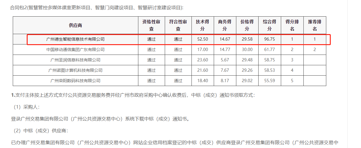 快盈welcome快盈喜提大标！ 智慧校园一卡通，助力广州市技师学院校园信息化建设